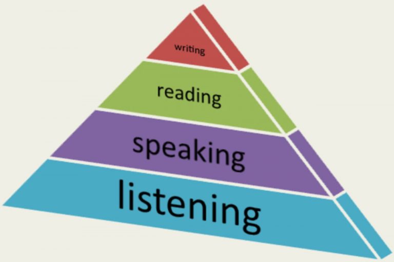 A Renewed Look at developing Listening  Comprehension Skills