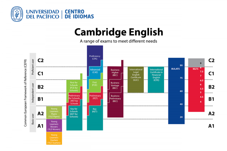 ¿Da un Certificado Internacional aptitud suficiente para enseñar inglés?